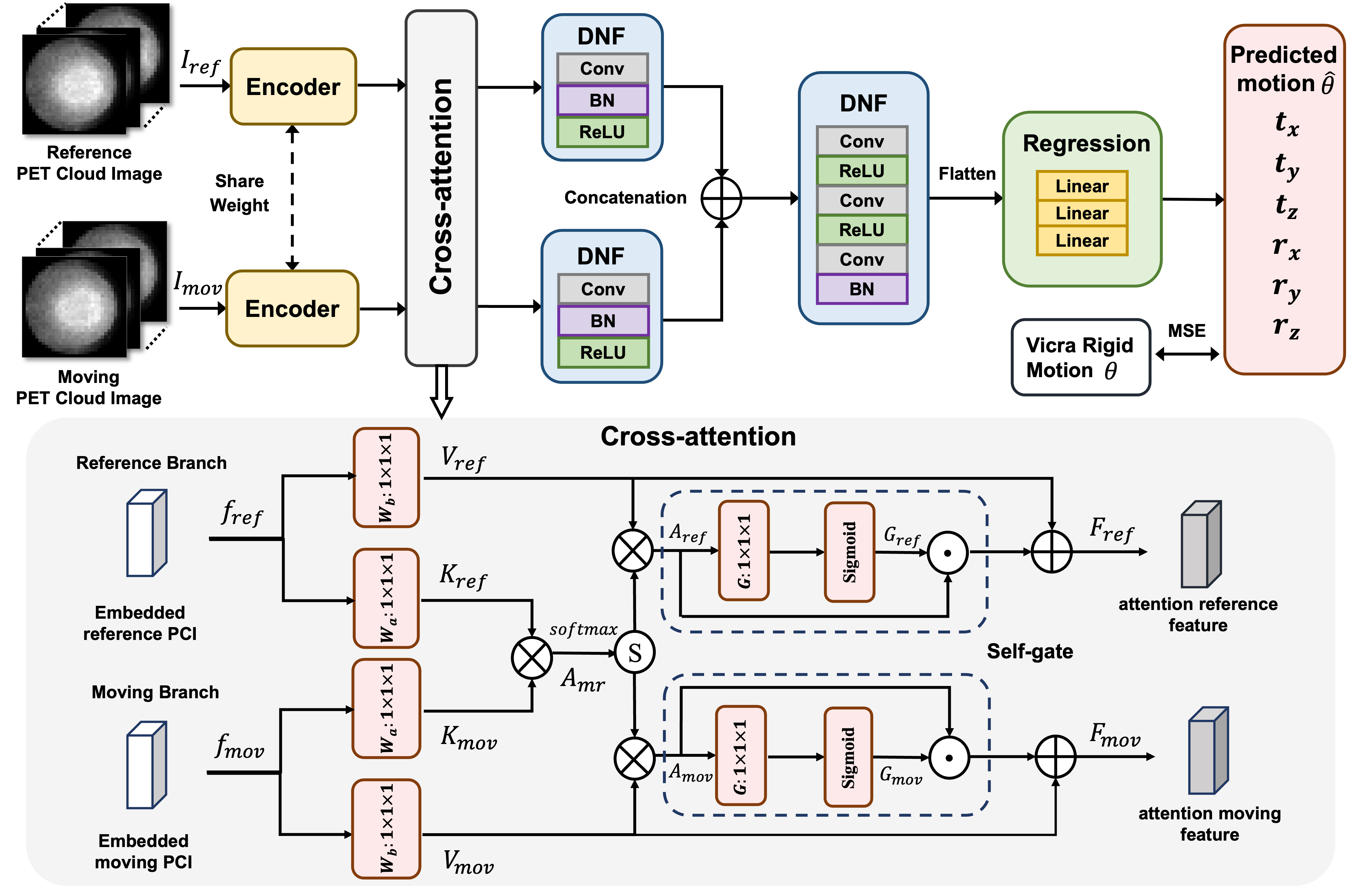 DL-HMC++: PET Head Motion Estimation Using Supervised Deep Learning ...